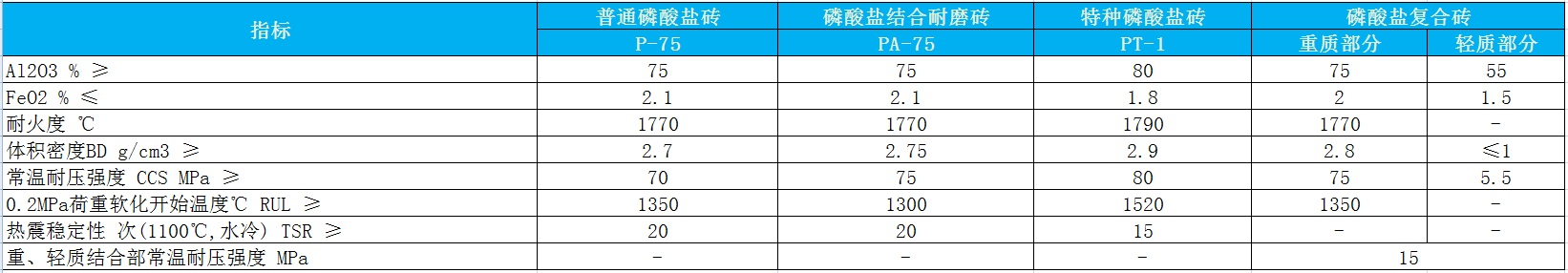 磷酸鹽結(jié)合高鋁磚 磷酸鹽結(jié)合高鋁磚