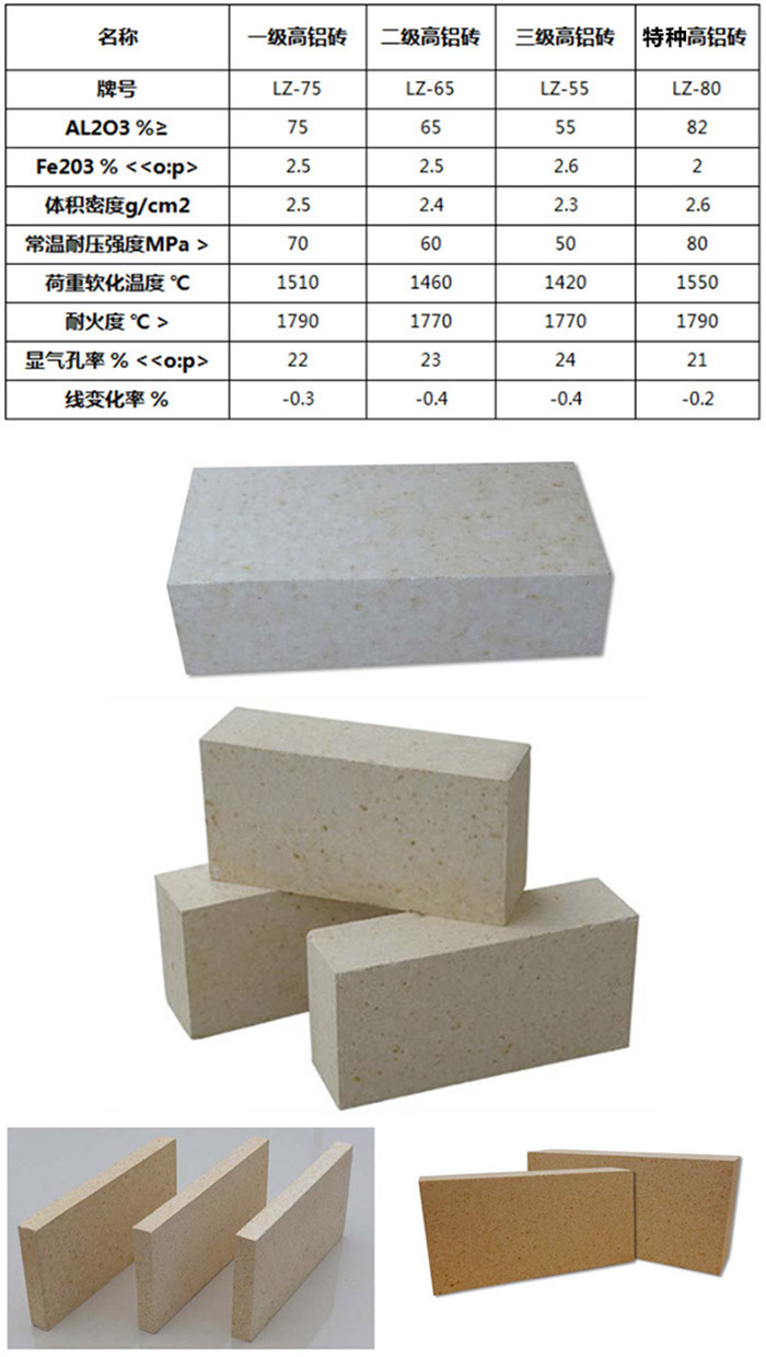 高鋁磚指標(biāo)產(chǎn)品等級(jí)圖 高鋁磚指標(biāo)產(chǎn)品等級(jí)圖